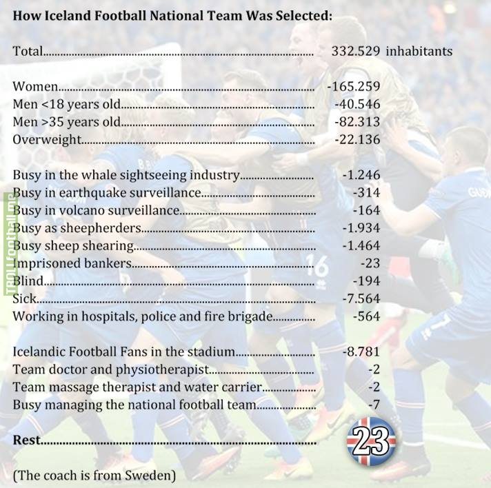 how-iceland-national-team-was-selected.jpg