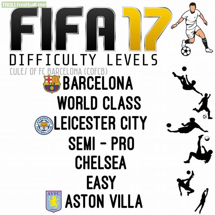 Fifa 17 difficulties levels