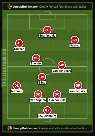 Fc ajax Ajax Squad