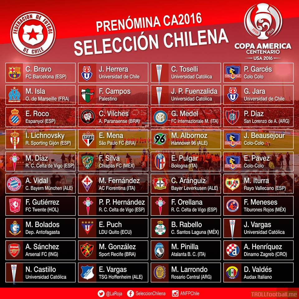 First list of Chilean National Team for the 2016 Copa America