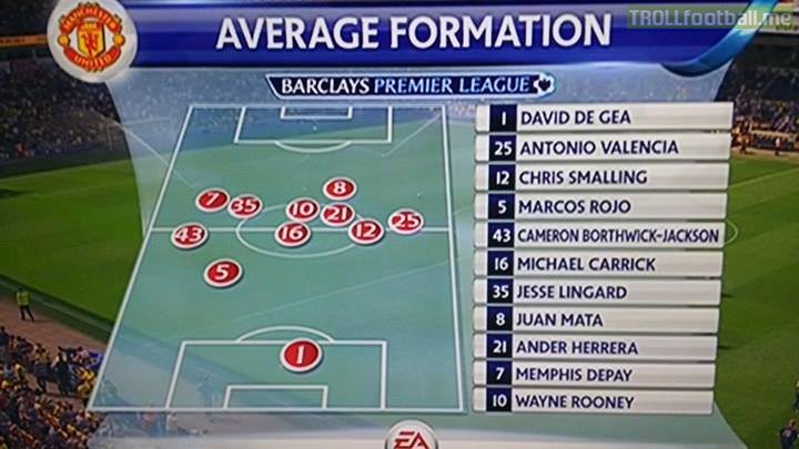 Man United average formation at half-time against Norwich