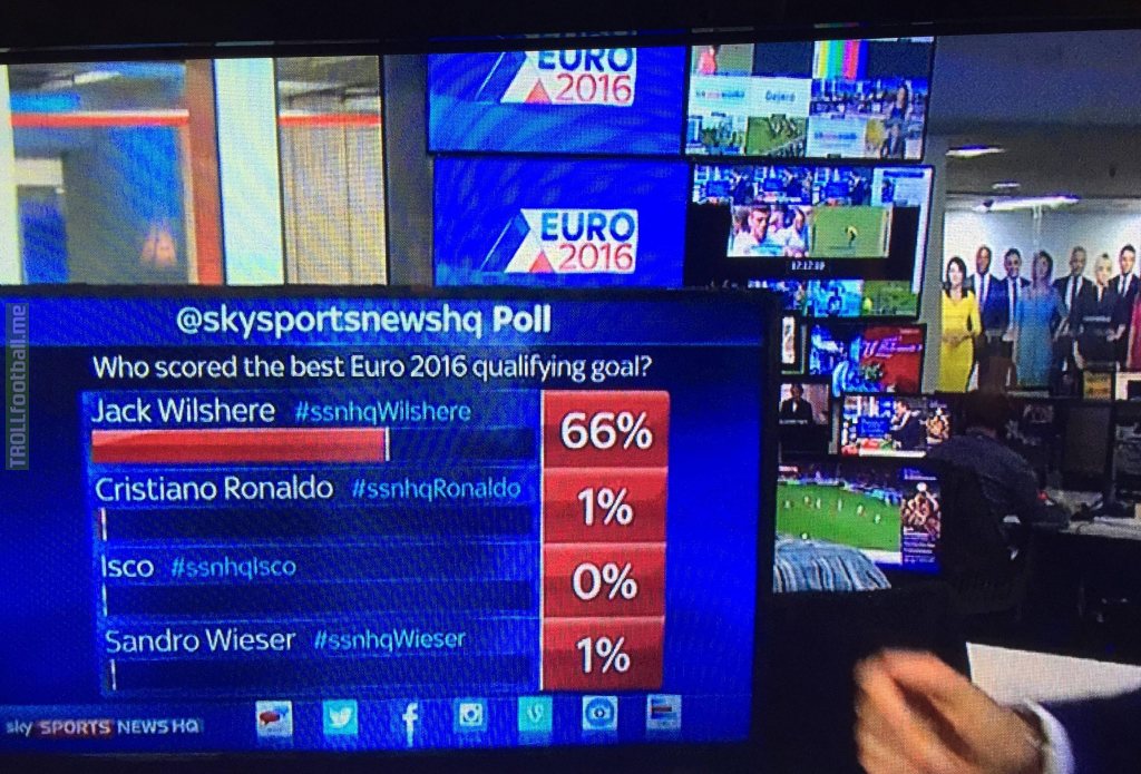 Sky Sports ran a poll for the best Euro 2016 qualifying goal, the results were unsurprising.