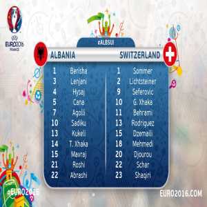 Albania - Switzerland - Line-ups