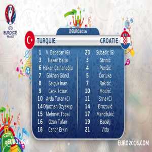 Turkey - Croatia - Line-ups