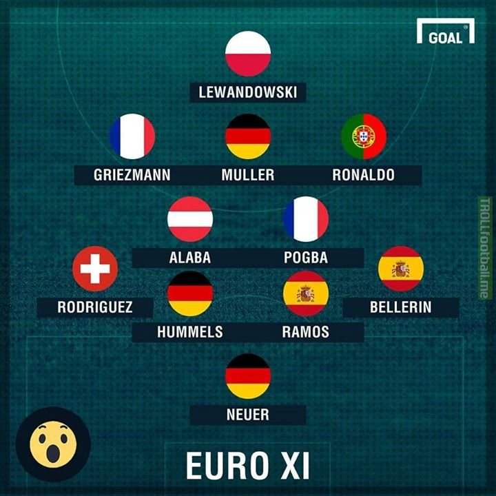 Euro XI vs Copa XI