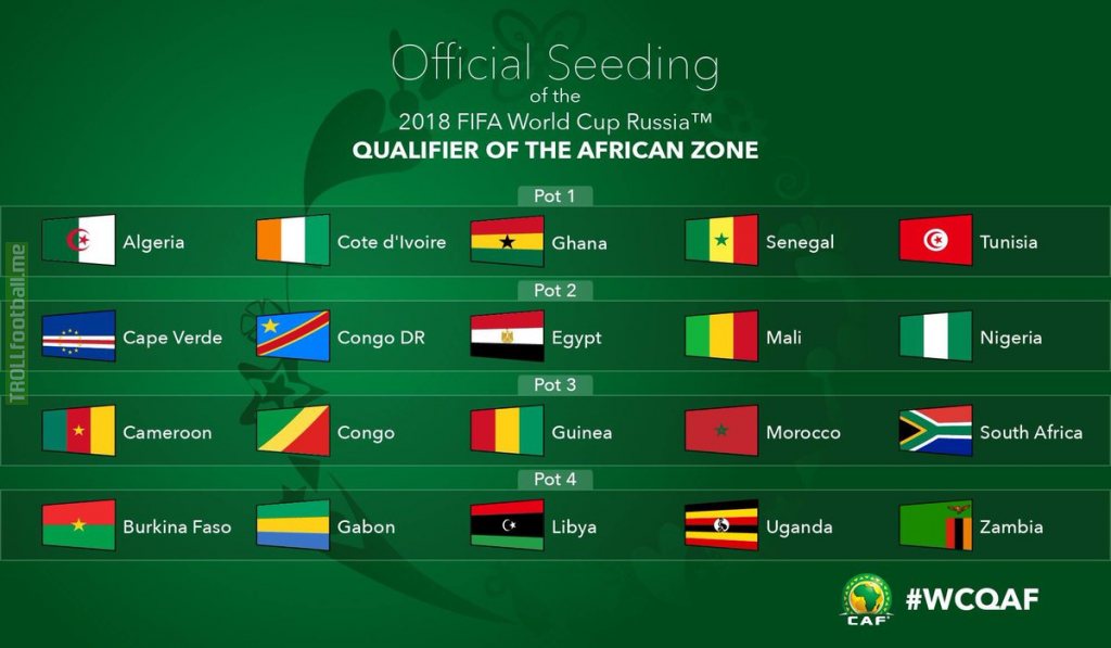 2018 FIFA World Cup African Zone qualifiers draw for final round of