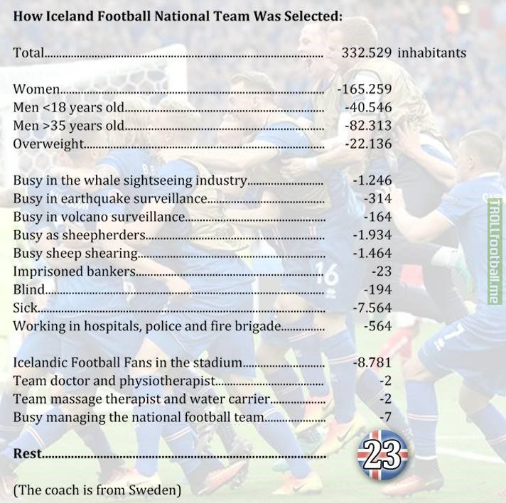 How the Icelandic Football National Team Was Selected
