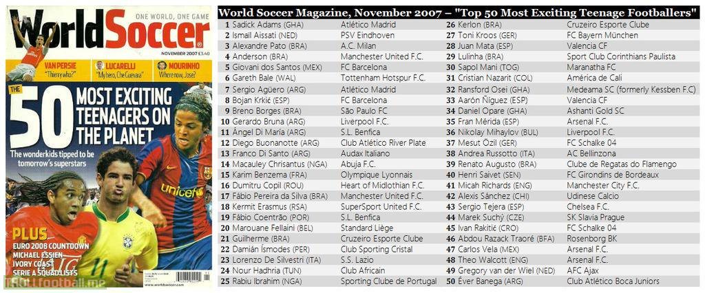 heres-top-50-most-exciting-teenage-footballers-in-2007-according-to-world.jpg