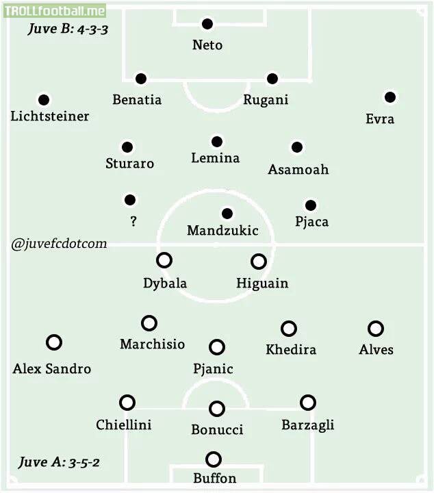 Juventus' ridiculous squad depth. And this is without Pogba😮