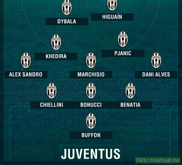 TBH this Juventus is more than Capable of winning the UCL. Agree?