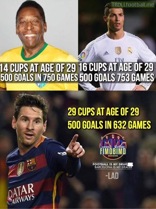 Is Lionel Messi the best ever?