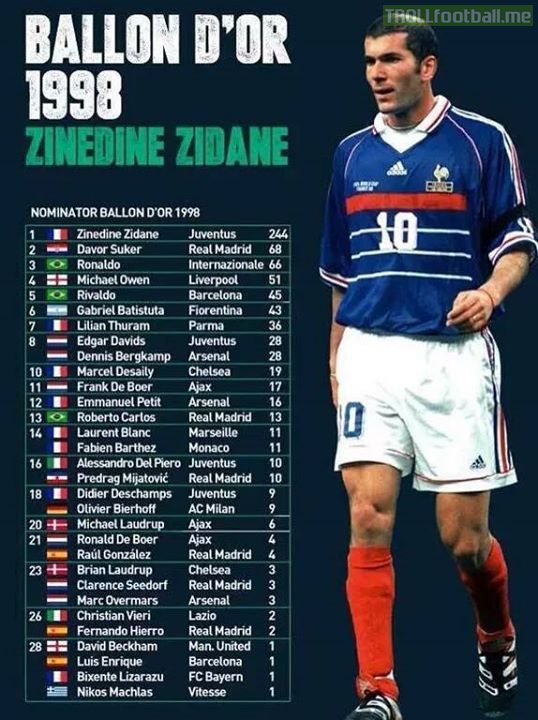 a3-the-list-of-players-zinedine-zidane-b