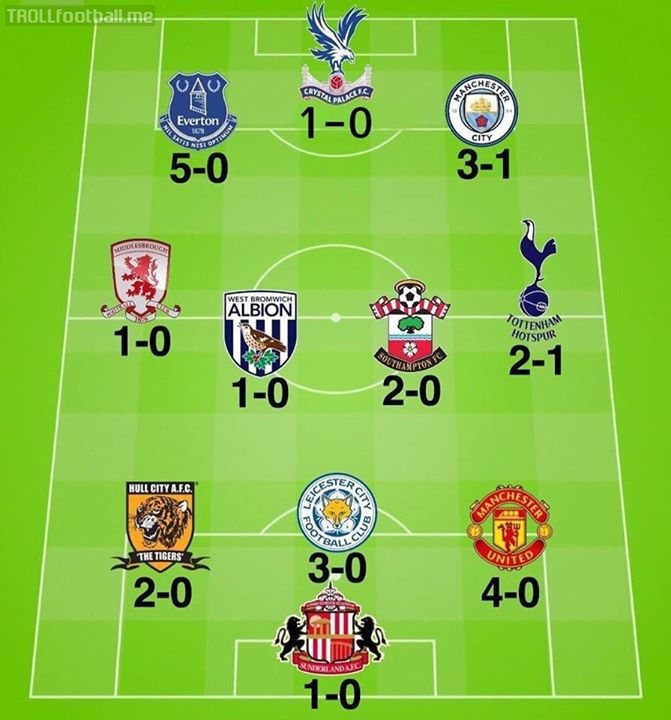 Since Chelsea changed their formation to 3-4-3