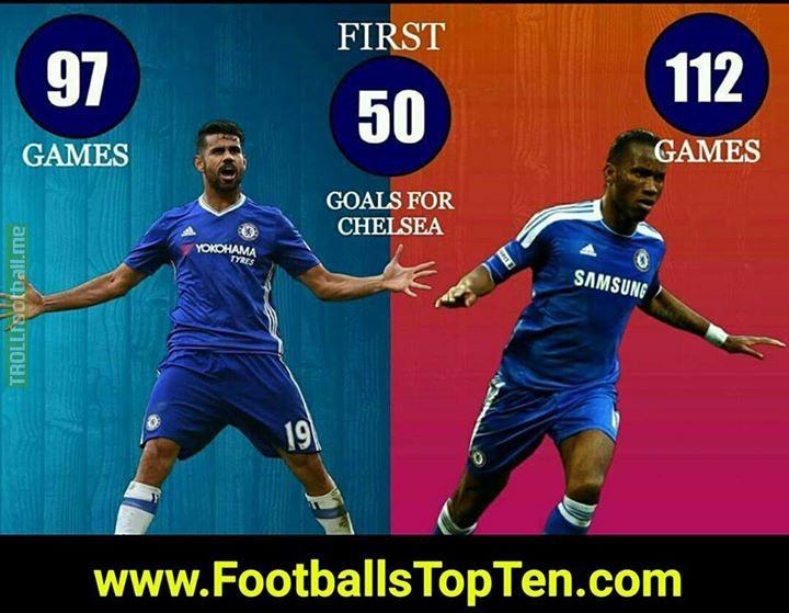 Costa's 50th goal for Chelsea, 15 games quicker than Drogba just shows What a Beast Costa is.