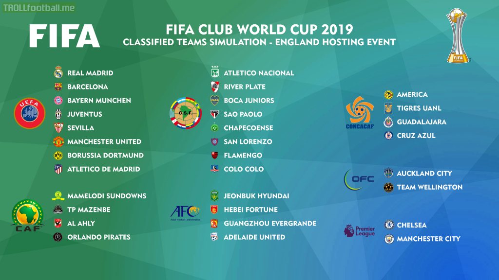 FIFA CLUB WORLD CUP 2019 IDEA - CLASSIFIED TEAMS SIMULATION - Troll ...
