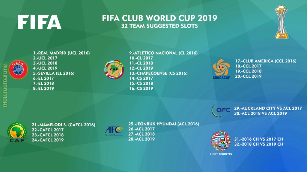 Fifa клуб. Club World Cup 2019. FIFA Club World Cup. FIFA Club World Cup winner. FIFA Club World Cup 2015.