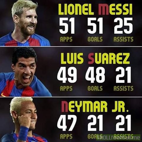 Messi, Suarez and Neymar Barca Stats for 2016