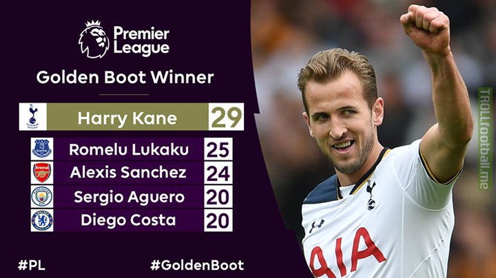 Back-to-back Golden Boot wins. Back-to-back Premier League hat-tricks Harry Kane - an amazing season!