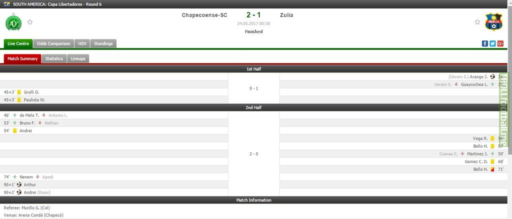 Chapecoense with the miraculous comeback in extra time