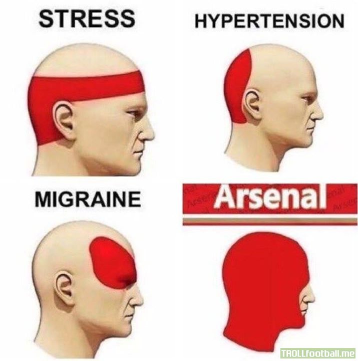There are 4 types of headaches 😂