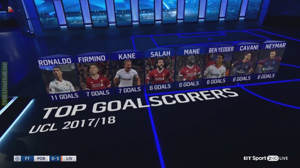 The top goalscorers in the UCL so far.