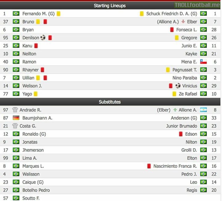 ⚽️🇧🇷 Vitoria vs Bahia 🇧🇷⚽️ 🔴 9 red cards 🔶 8 yellow cards 🕑⛔ Suspended after 79 minutes Goalkeeper starts the melee.....doesn't even get sent off 😂😂😂