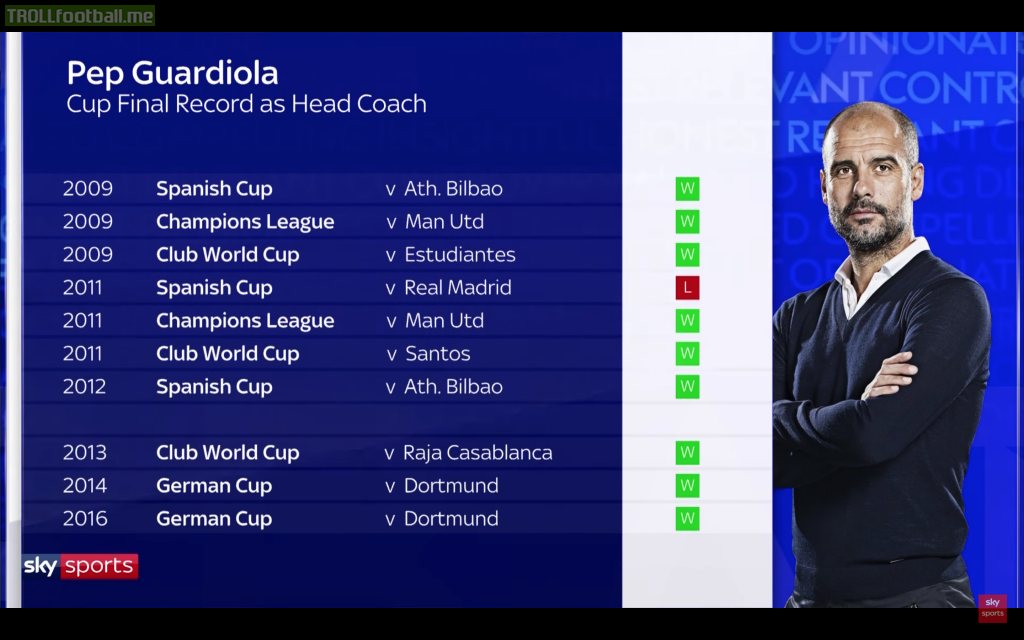Pep Guardiola's Cup Final Record as Head Coach