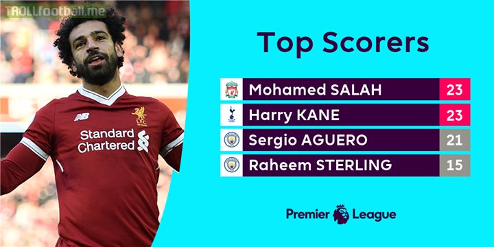 Is the Golden Boot race going to the final day?