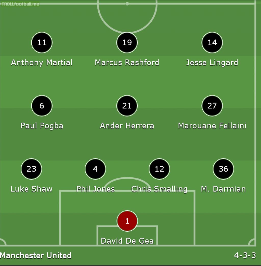 Manchester United starting lineup tonight