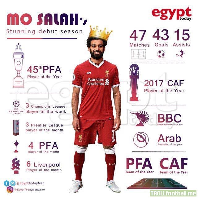 Mo Salah So Far In All Competitions This Season 🔥  📷: Egypt Today Magazine
