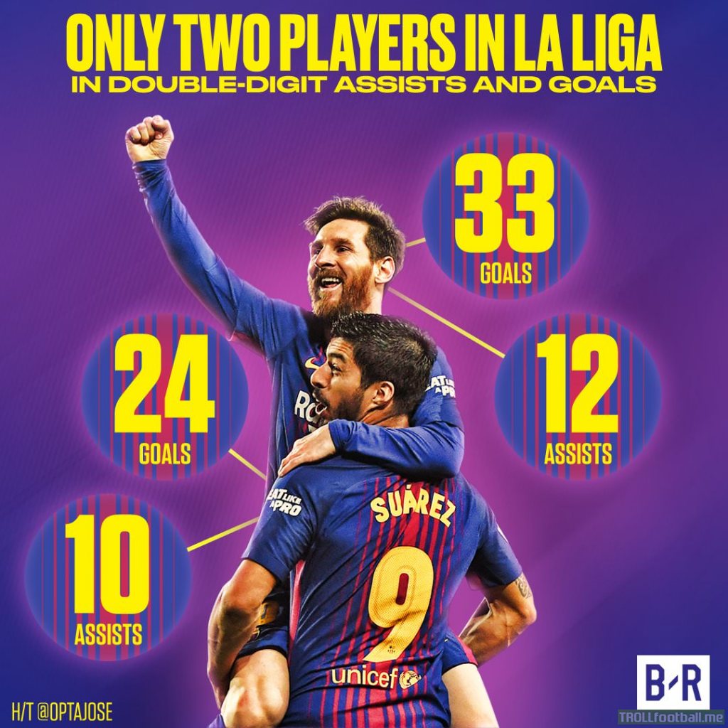 Lionel Messi & Luis Suarez are the only 2 players in La Liga with double digit goals & assists this season