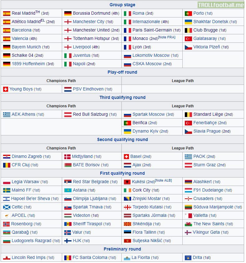 champions league teams list