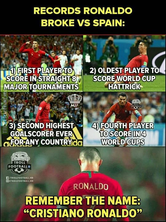 Cristiano Ronaldo: History Maker!🔥🔥  MJJ