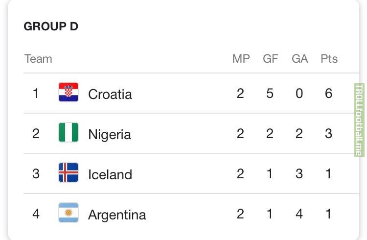 Not to take anything away from other groups, but for me, D had been the most intriguing group of the Cup so far. Nigeria and Iceland have been fun to watch and showed flashes of brilliance. Argentina has been awful but somehow could possibly still advance. And Croatia is a sleeper to win it all.
