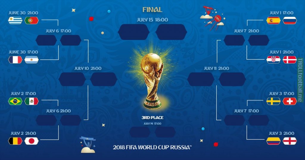 World Cup Final 16 Bracket