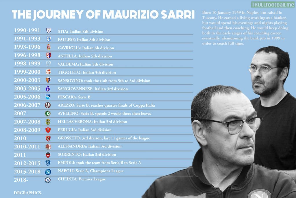 [OC] The Journey of Maurizio Sarri - I made this infographic to show you the amazing coaching career of Maurizio Sarri, starting from the Italian 8th division in 1990 to Chelsea in 2018