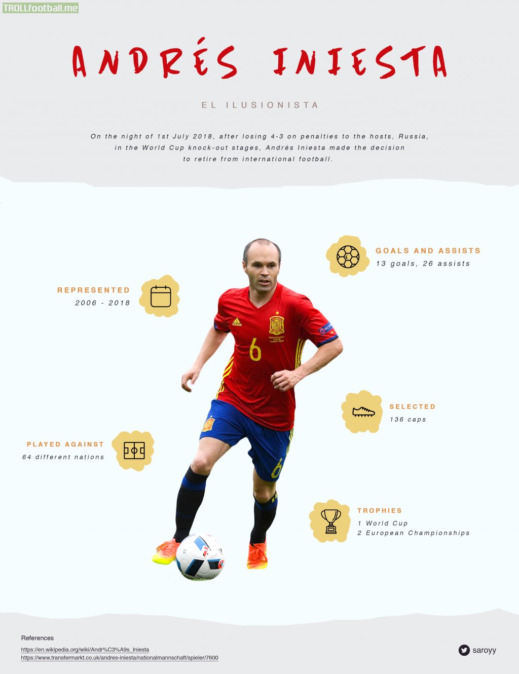 Simple infographic on Andrés Iniesta for Spain