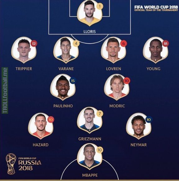 OFFICIAL: The FIFA World Cup 2018 team of the tournament.