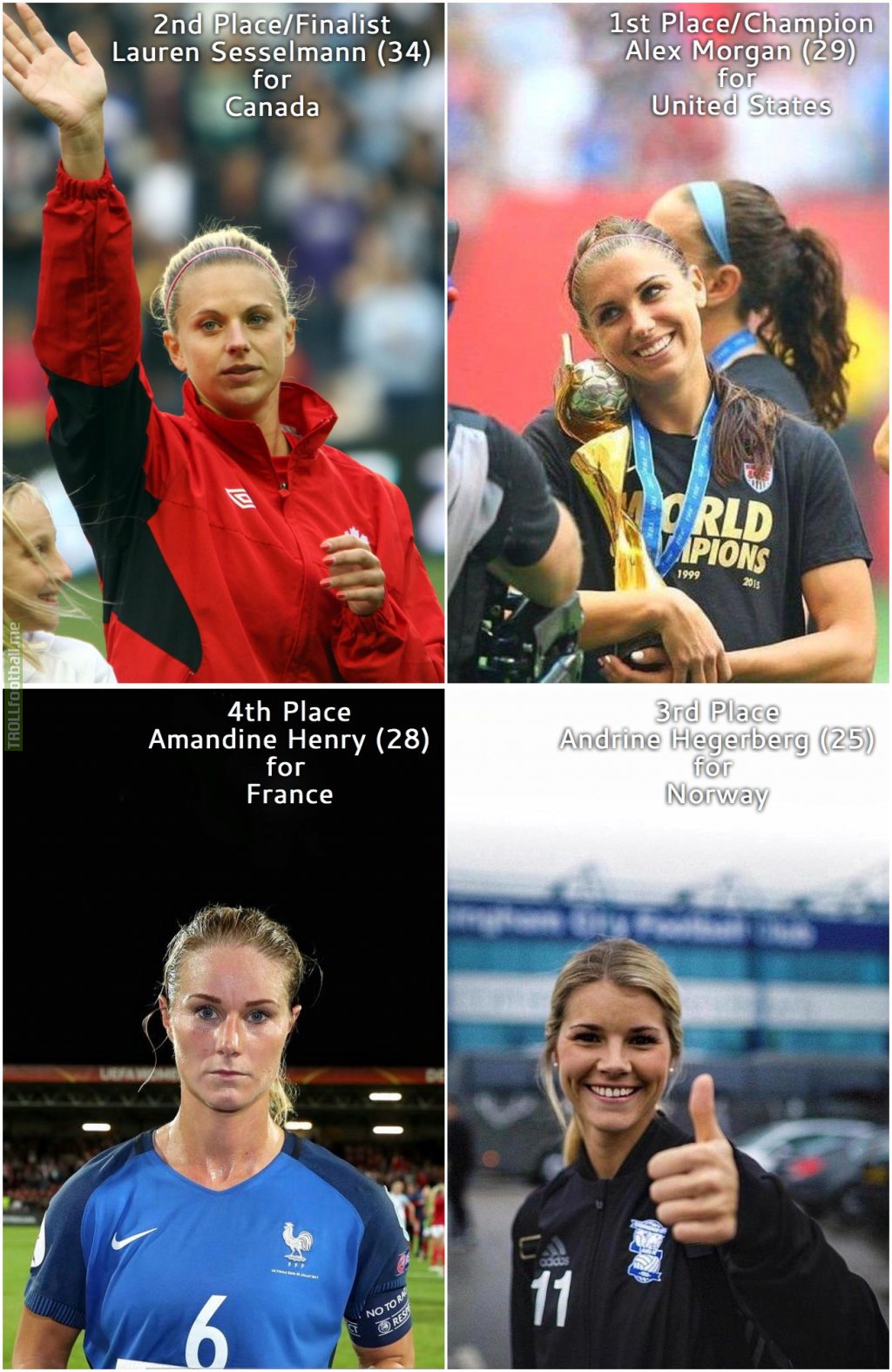 The Top 4 hottest female soccer players voted by you!