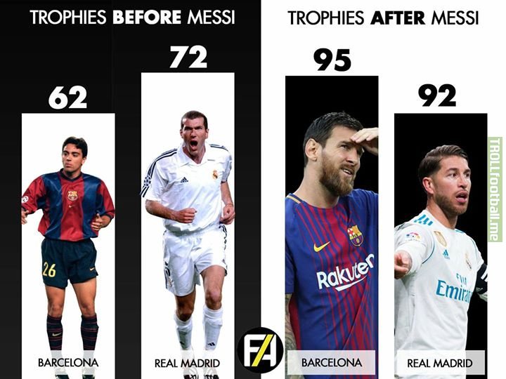 The Lionel Messi effect 👏