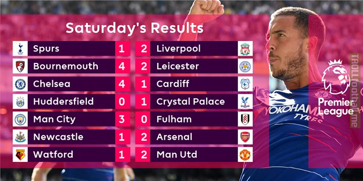 What a Saturday in the Premier League!  Result of the day was _______?