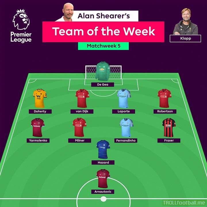 Thoughts on Alan Shearer's PL Team of the Week? 🤔