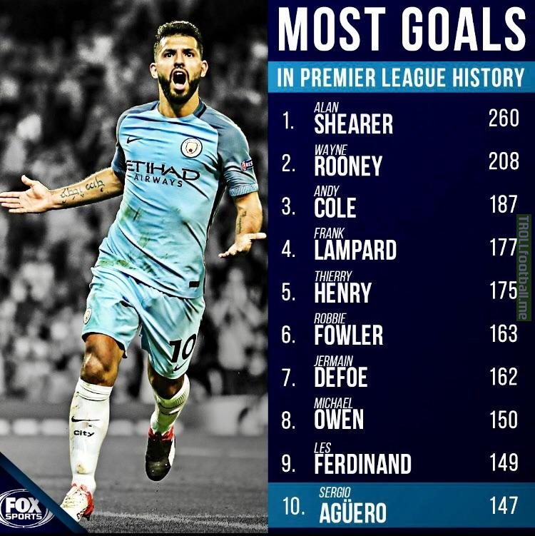 Sergio Aguero Is Now One Of The Top 10 Premier League Scorers Of All Time Troll Football
