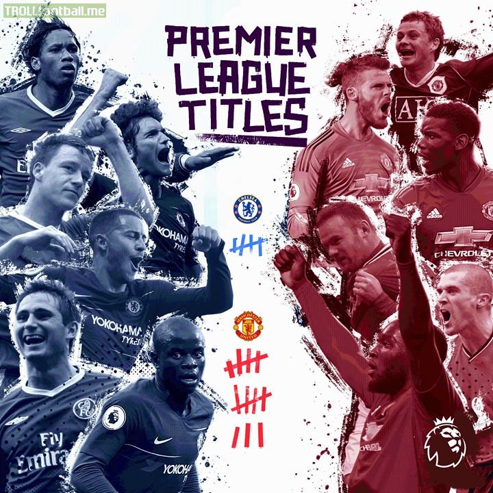 Chelsea Football Club v Manchester United   A fixture with history...