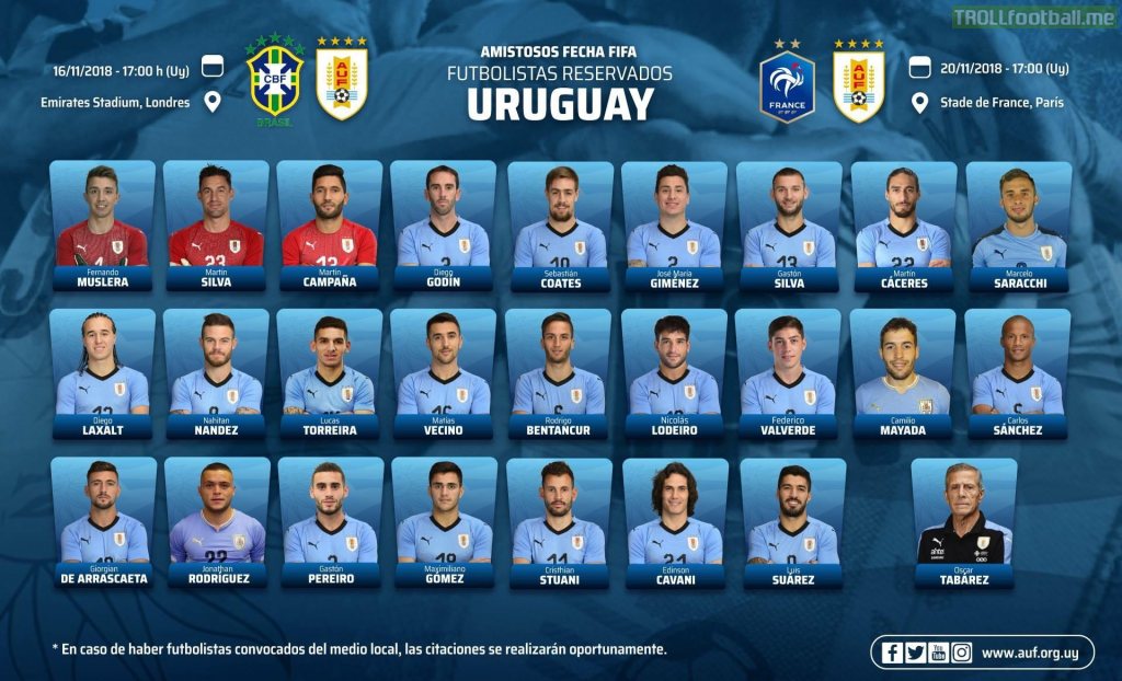 Uruguay’s list of 25 players for the friendlies against Brazil and France