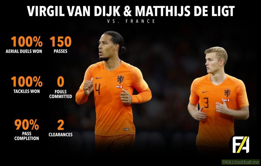 Virgil van Dijk & Matthijs De Ligt combined stats from their 2-0 win against France