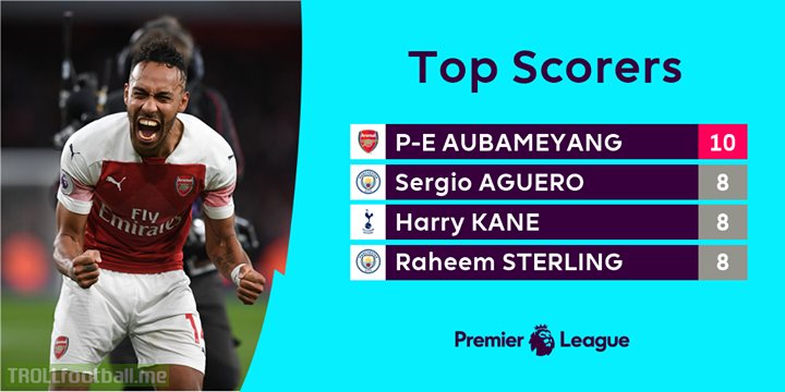 Aubameyang Pierre-Emerick is the first man to hit double figures for Premier League goals this season