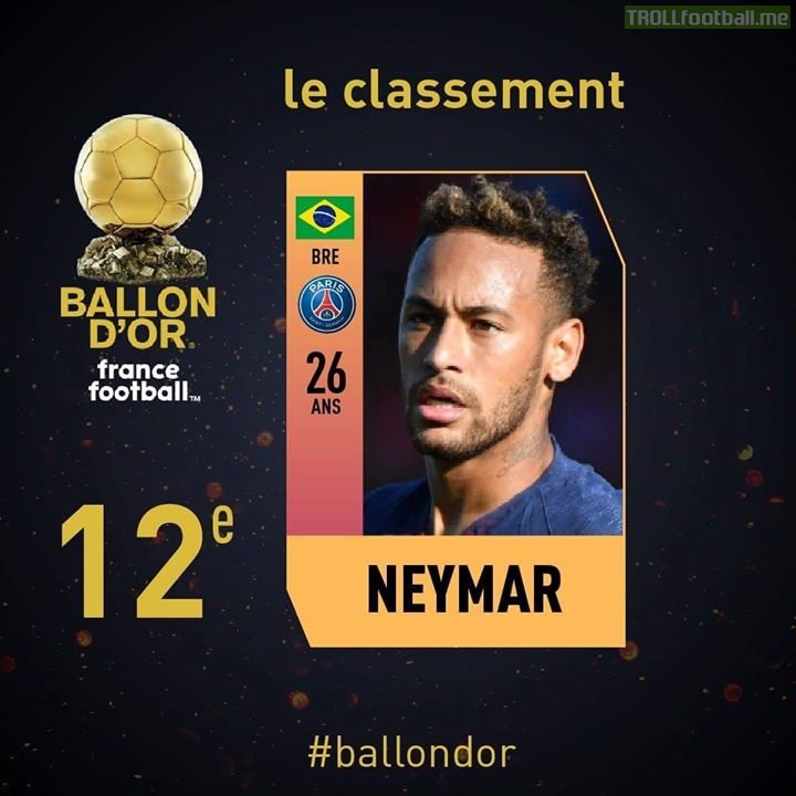 Last Year When Neymar Was With Barca He Was Third In The Ballon D'or List   And Now He Is With PSG and is 12th On The List...   Neymar Left FC Barcelona To Win The Ballon D'or, Lol!😂😂😂🤣🤣😂