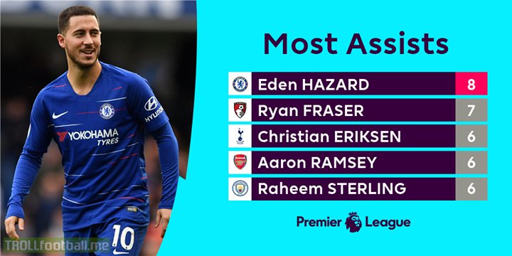 Eden Hazard is setting the pace