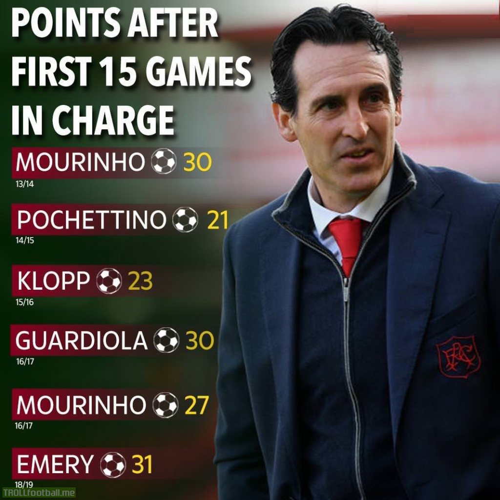 Emery, Pochettino, Klopp, Guardiola and Mourinho's point tally from their first 15 matches in charge.